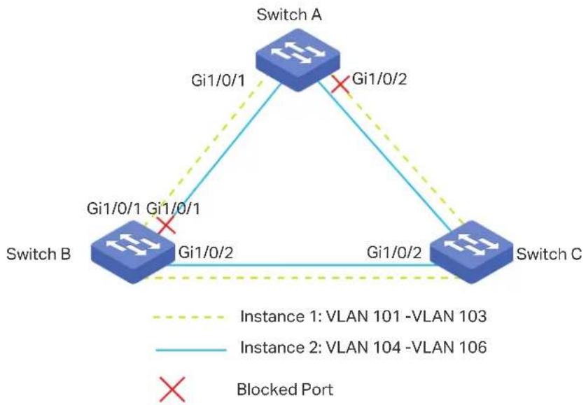 TP-LINK Omada TL-SG2008P - Configuration Scheme - 1