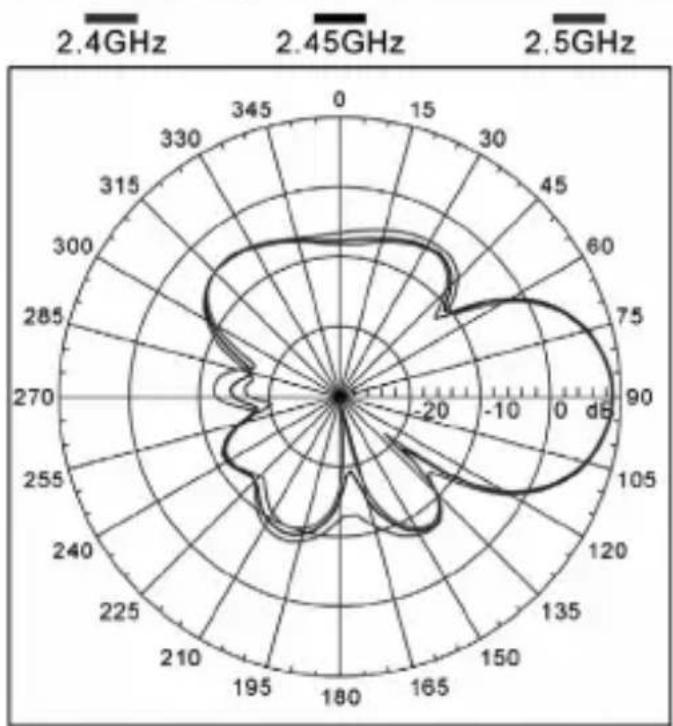 TP-LINK TL-ANT2414B - Field Pattern - 2