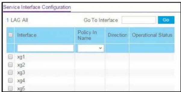 Service Interface Configuration 1 LAG All Go To Interface Go Interface Policy In Direction Operational Status xg1 xg2 xg3 xg4 xg5