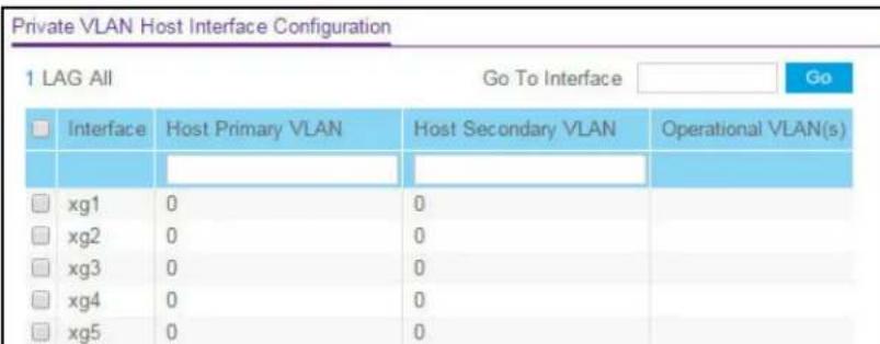 Private VLAN Host Interface Configuration 1 LAG All Go To Interface Go Interface Host Primary VLAN Host Secondary VLAN Operational VLAN(s) xg1 0 0 xg2 0 0 xg3 0 0 xg4 0 0 xg5 0 0