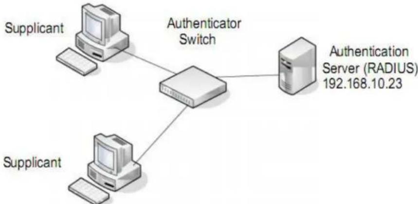 NETGEAR XS708T - 802.1X network access control - 1