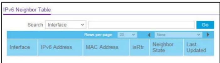 IPv6 Neighbor Table Search Interface Go Files per page 20 None Interface IPv6 Address MAC Address isRtr Neighbor State Last Updated