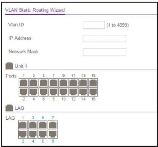 VLAN Static Routing Wizard Vlan ID (1 to 4093) IP Address Network Mask Unit 1 Ports 1 3 5 7 9 11 13 15 2 4 6 8 10 12 14 16 LAG LAG 1 3 5 7 2 4 6 8