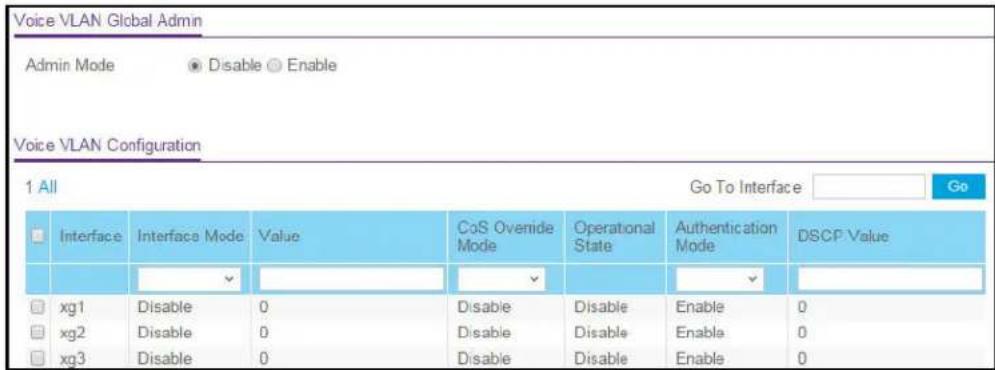 Voice VLAN Global Admin Admin Mode Disable Enable Voice VLAN Configuration 1 All Go To Interface Go Interface Interface Mode Value CoS Overide Mode Operational State Authentication Mode DSCP Value xg1 Disable 0 Disable Disable Enable 0 xg2 Disable 0 Disable Disable Enable 0 xg3 Disable 0 Disable Disable Enable 0