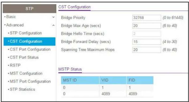 STP • Basic • Advanced • STP Configuration • CST Configuration • CST Port Configuration • CST Port Status • RSTP • MST Configuration • MST Port Configuration • STP Statistics CST Configuration Bridge Priority 32768 (0 to 61440) Bridge Max Age (secs) 20 (6 to 40) Bridge Hello Time (secs) 2 Bridge Forward Delay (secs) 15 (4 to 30) Spanning Tree Maximum Hops 20 (6 to 40) MSTP Status MST ID VID FID 0 1 1 0 4089 4089