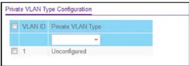 Private VLAN Type Configuration VLAN ID Private VLAN Type 1 Unconfigured
