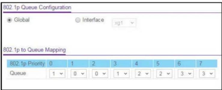 802.1p Queue Configuration Global Interface xg1 802.1p to Queue Mapping 802.1p Priority 0 1 2 3 4 5 6 7 Queue 1 0 0 1 2 2 3 3