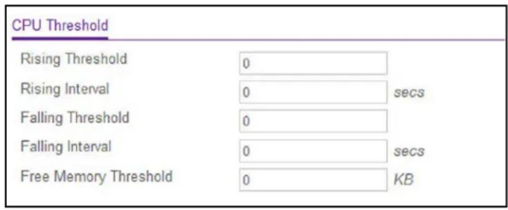 CPU Threshold Rising Threshold 0 Rising Interval 0 secs Falling Threshold 0 Falling Interval 0 secs Free Memory Threshold 0 KB