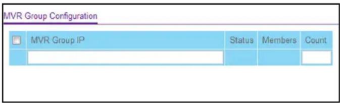 MVR Group Configuration MVR Group IP Status Members Count