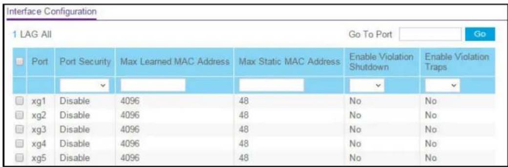 Interface Configuration 1 LAG All Go To Port Go Port Port Security Max Learned MAC Address Max Static MAC Address Enable Violation Shutdown Enable Violation Traps xg1 Disable 4096 48 No No xg2 Disable 4096 48 No No xg3 Disable 4096 48 No No xg4 Disable 4096 48 No No xg5 Disable 4096 48 No No
