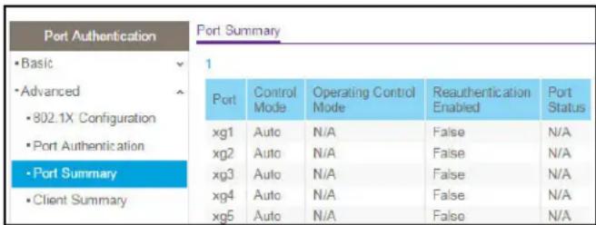 Port Authentication • Basic • Advanced • 802.1X Configuration • Port Authentication • Port Summary • Client Summary Port Summary 1 Port Control Mode Operating Control Mode Reauthentication Enabled Port Status xg1 Auto N/A False N/A xg2 Auto N/A False N/A xg3 Auto N/A False N/A xg4 Auto N/A False N/A xg5 Auto N/A False N/A