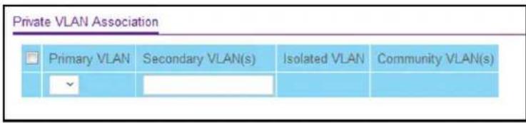 Private VLAN Association Primary VLAN Secondary VLAN(s) Isolated VLAN Community VLAN(s)