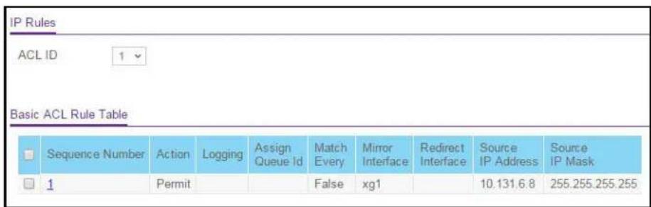 IP Rules ACL ID 1 Basic ACL Rule Table Sequence Number Action Logging Assign Queue Id Match Every Mirror Interface Redirect Interface Source IP Address Source IP Mask 1 Permit False xg1 10.131.6.8 255.255.255.255