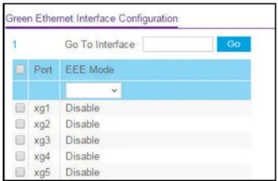 Green Ethernet Interface Configuration 1 Go To Interface Go Port EEE Mode xg1 Disable xg2 Disable xg3 Disable xg4 Disable xg5 Disable