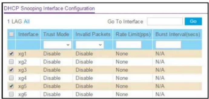 DHCP Snooping Interface Configuration 1 LAG All Go To Interface Go Interface Trust Mode Invalid Packets Rate Limit(pps) Burst Interval(secs) xg1 Disable Disable None N/A xg2 Disable Disable None N/A xg3 Disable Disable None N/A xg4 Disable Disable None N/A xg5 Disable Disable None N/A xg6 Disable Disable None N/A