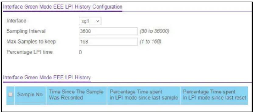 Interface Green Mode EEE LPI History Configuration Interface xg1 Sampling Interval 3600 (30 to 36000) Max Samples to keep 168 (1 to 168) Percentage LPI time 0 Interface Green Mode EEE LPI History Sample No.Time Since The Sample Was Recorded Percentage Time spent in LPI mode since last sample Percentage Time spent in LPI mode since last reset