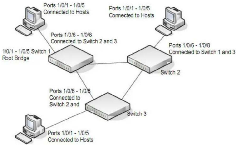 NETGEAR XS708T - MSTP example configuration - 1