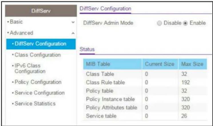 DiffServ • Basic • Advanced • DiffServ Configuration • Class Configuration • IPv6 Class Configuration • Policy Configuration • Service Configuration • Service Statistics DiffServ Configuration DiffServ Admin Mode Disable Enable Status MIB Table Current Size Max Size Class Table 0 32 Class Rule table 0 192 Policy table 0 32 Policy Instance table 0 320 Policy Attributes table 0 320 Service table 0 26