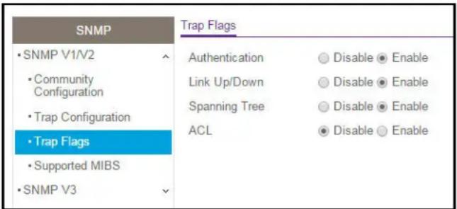 SNMP • SNMP V1/V2 • Community Configuration • Trap Configuration • Trap Flags • Supported MIBS • SNMP V3 Trap Flags Authentication Link Up/Down Spanning Tree ACL Disable Enable Disable Enable Disable Enable Disable Enable