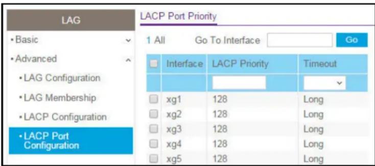 LAG • Basic • Advanced • LAG Configuration • LAG Membership • LACP Configuration • LACP Port Configuration LACP Port Priority 1 All Go To Interface Go Interface LACP Priority Timeout xg1 128 Long xg2 128 Long xg3 128 Long xg4 128 Long xg5 128 Long