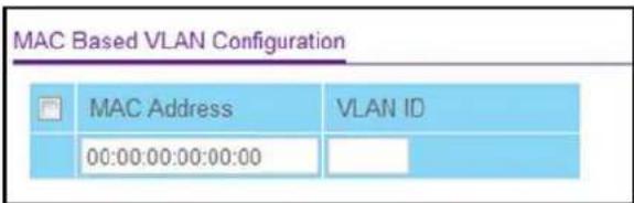 MAC Based VLAN Configuration MAC Address VLAN ID 00:00:00:00:00:00