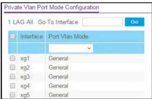 Private Vlan Port Mode Configuration 1 LAG All Go To Interface Go Interface Port Vlan Mode xg1 General xg2 General xg3 General xg4 General xg5 General