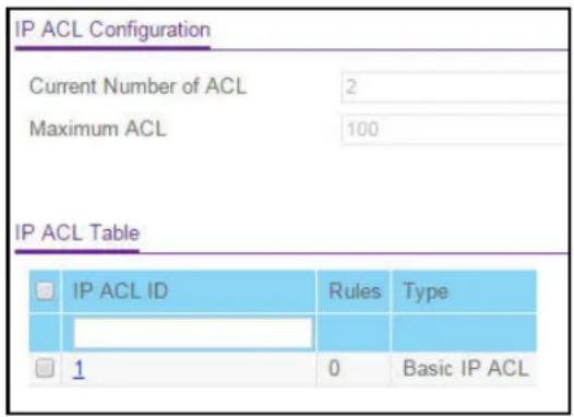 IP ACL Configuration Current Number of ACL 2 Maximum ACL 100 IP ACL Table IP ACL ID Rules Type 1 0 Basic IP ACL