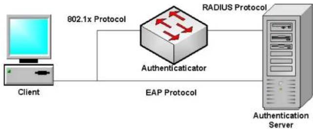 LINKSYS LGS326MP - 802.1x-Based Authentication - 1