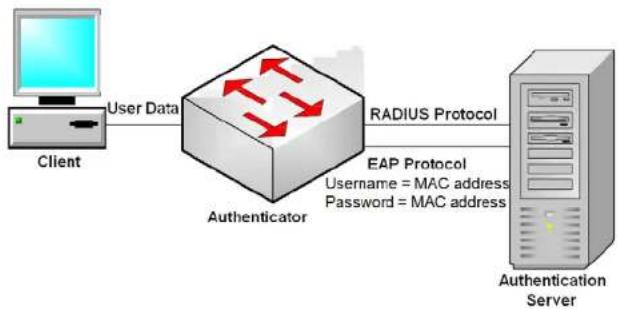 LINKSYS LGS326MP - MAC-Based Authentication - 1