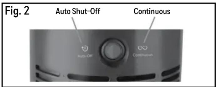 Fig. 2 Auto Shut-Off Continuous Auto-Off Continuous