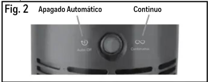 Fig. 2 Apagado Automático Continuo Auto-Off Centimatus