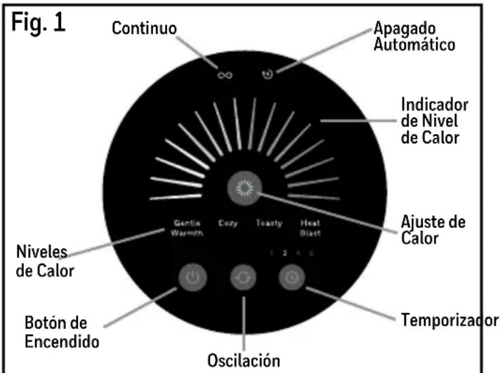 Fig. 1 Continuo Apagado Automático Indicador de Nivel de Calor Ajuste de Calor Niveles de Calor Gentia Warmth Cozy Toasty Heat Blast 1 2 4 6 Temporizador Nivel de Encendido Oscilación