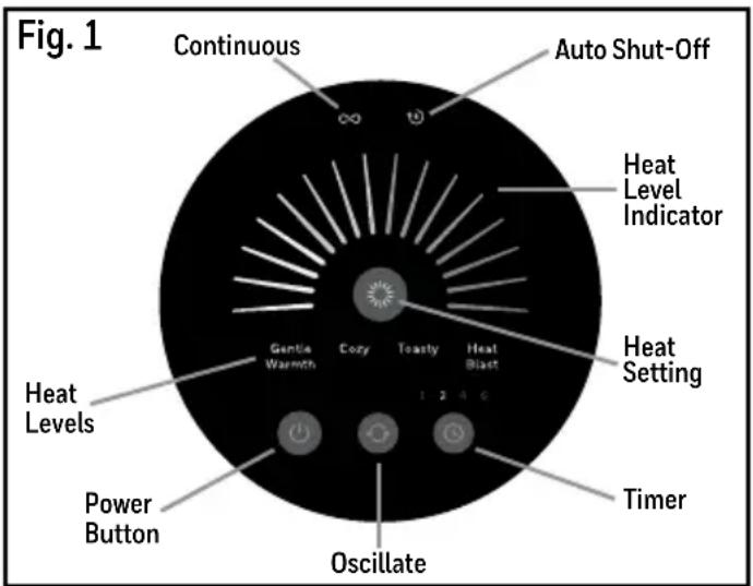 Fig. 1 Continuous Auto Shut-Off Heat Level Indicator Heat Setting Timer Gentle Warmeth Cozy Toasty Heat Blast 1 2 4 6 Heat Levels Power Button Oscillate