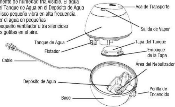 Asa de Transporte Salida de Vapor Tapa del Tanque Empaque de la Tapa Área del Nebulizador Base Depósito de Agua Flotador Cable Tanque de Agua El Tanque de Agua en el Depósito de Agua risco pequeño vibra en alta frecuencia er el agua en pequeñas segueño ventilador ultra silencioso s gotitas en el aire.