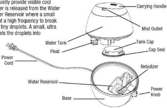 letty provide visible cool er is released from the Water er Reservoir where a small at a high frequency to break tiny droplets. A small, ultra els the droplets into Carrying Handle Mist Outlet Water Tank Float Tank Cap Cap Seal Power Cord Nebullizer Water Reservoir Base Power Knob