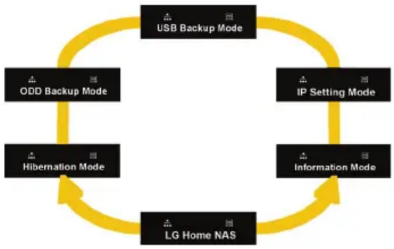 LG N2B1 - Betriebssetup ('←' '→' Knopf) - 1