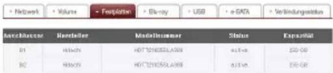 • Netzwerk • Vurse • Festpiloten • Bu-ray • USB • e-GATA • Verbindungsklaus Kanachussee Heersteller Modellnummer Status Kaspazität B1 Hlisch HDT210255LA098 aktiva 330-54 B2 Hlisch HDT210255LA098 aktiva 330-54