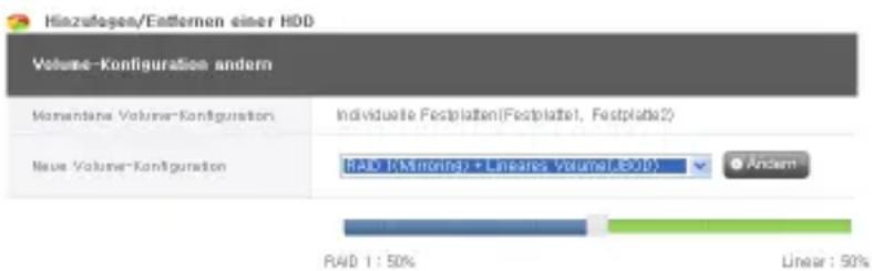 Hinzufagen/Entformen einer HDD Volume-Konfiguration andern Momentene Volume-Konfiguration Individuelle Festplatten(Festplattel, Festplatta2) Neue Volume-Konfiguration RAID (Mintening) + Lineares Volume(LB010) Ancient RAID 1: 50% Linear: 90%