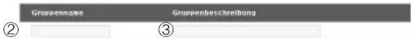 Gruppenname Gruppenbeschreibung ② ③