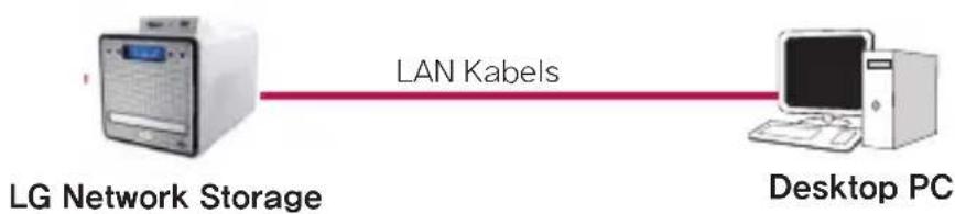 LG N2B1 - Anschließen des LG Network Storage - 2