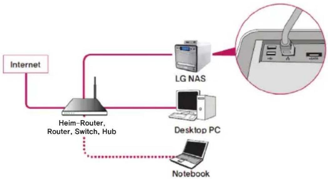 LG N2B1 - Anschließen des LG Network Storage - 1