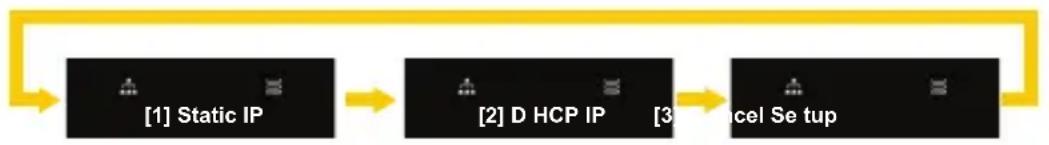 LG N2B1 - IP Konfigurationsmodus - 1