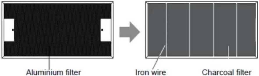 Aluminium filter Iron wire Charcoal filter