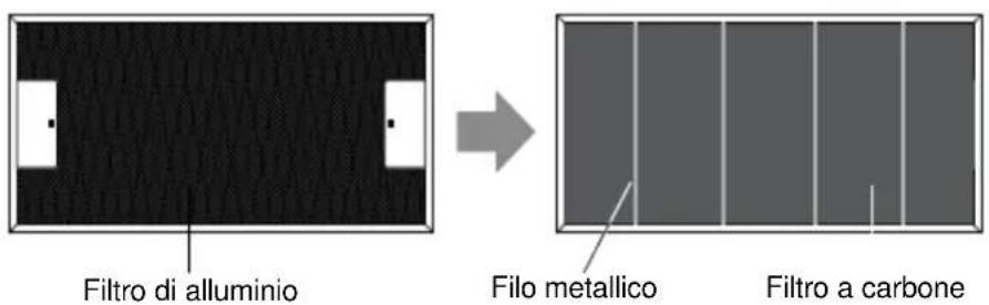 Filtro di alluminio Filo metallico Filtro a carbone