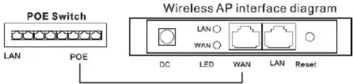Digitus DN-70568 - PoE-Stromversorgung - 1