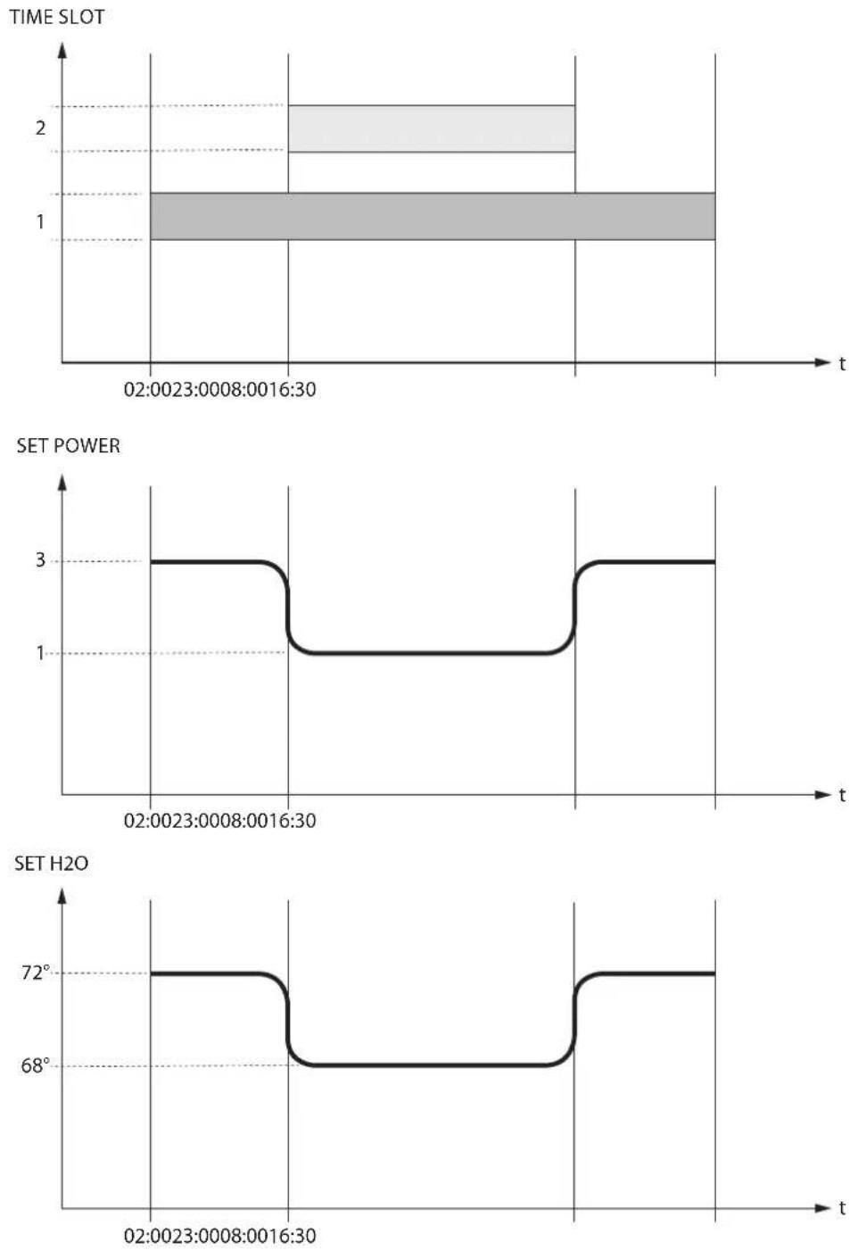 La Nordica Caldaia PK30 - CONTROLS PROCEDURE - 3