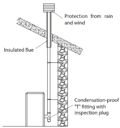 La Nordica Caldaia PK30 - ChIMneY CaP - 1