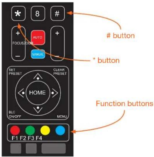 Atlona AT-HDVS-CAM-HDMI - Assigning / Changing the Camera Address ID - 1