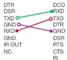 Atlona AT-HDVS-CAM-HDMI - Connection Instructions - 2