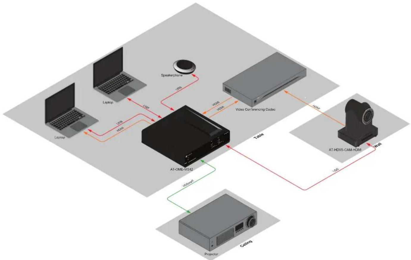 Atlona AT-HDVS-CAM-HDMI - Installation - 1